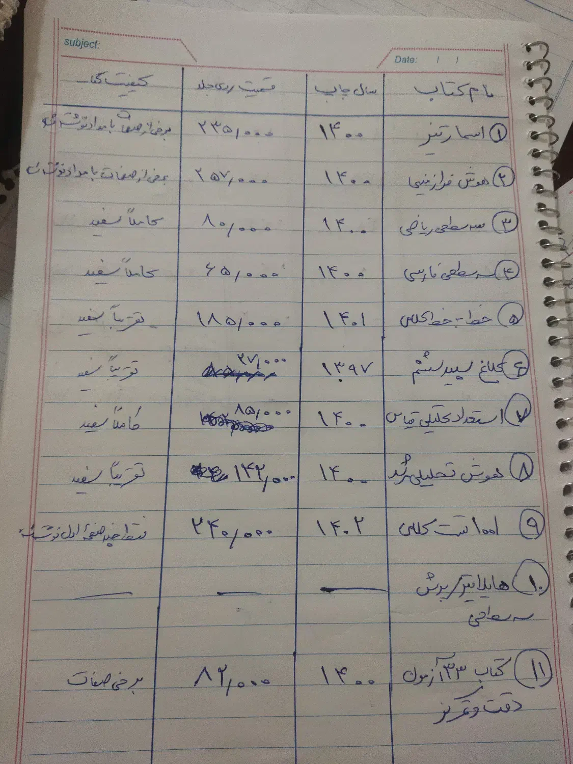 17تا کتاب تیزهوشان همه کلا یک ملیون و پانصد|کتاب و مجله آموزشی|کرمان, |دیوار