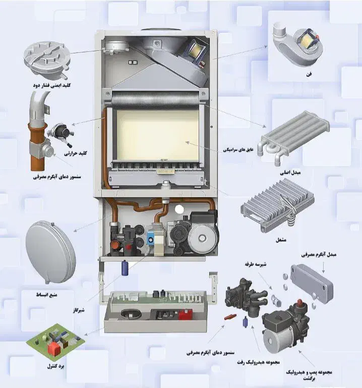 آموزش پکیج و کولرگازی با مدرک معتبر فنی و حرفه ای|خدمات آموزشی|مشهد, هفت تیر (حافظ)|دیوار