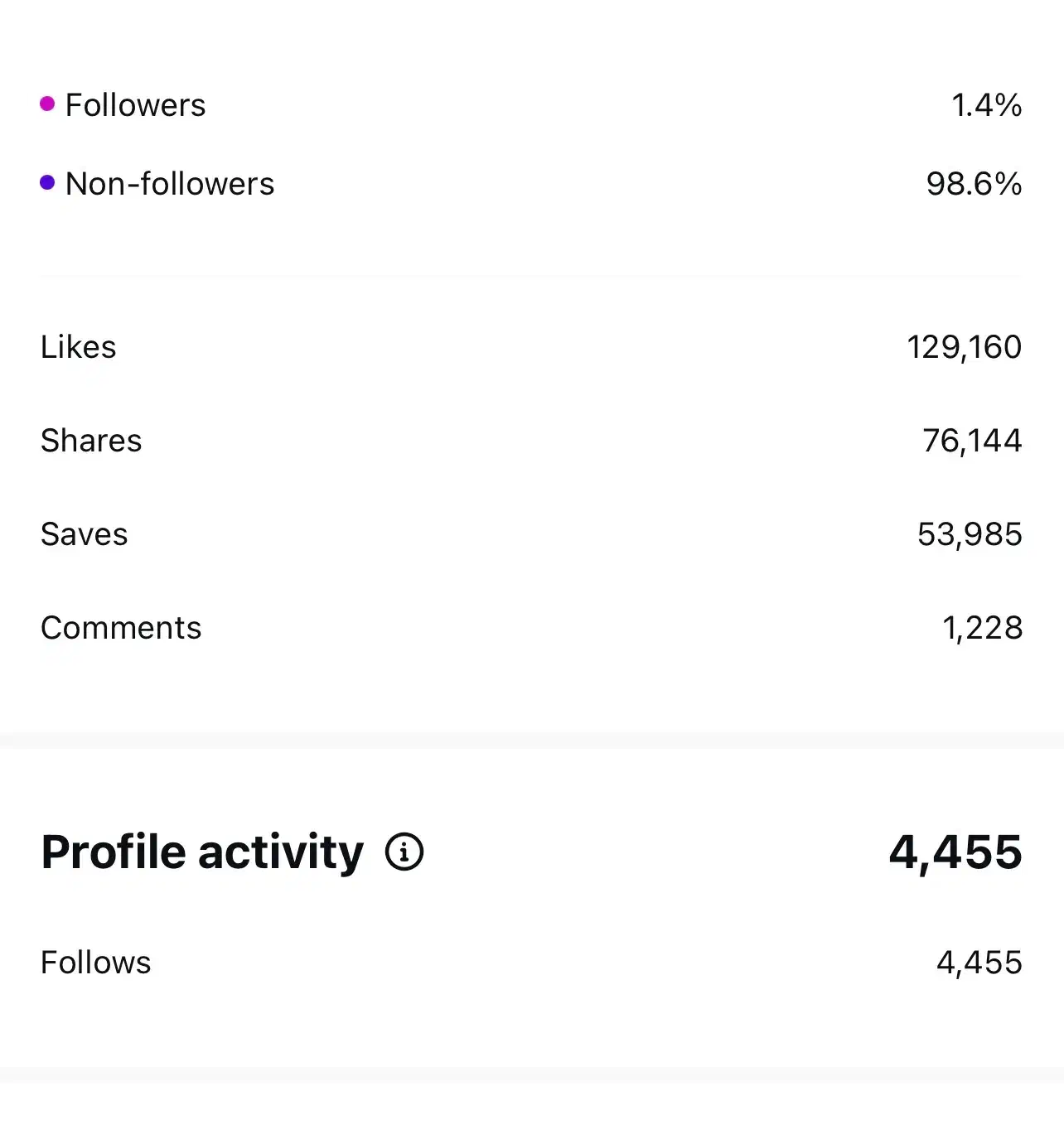 مدیریت حرفه‌ای اینستاگرام برای رشد واقعی پیج شما|خدمات رایانه‌ای و موبایل|شیراز, خلدبرین|دیوار