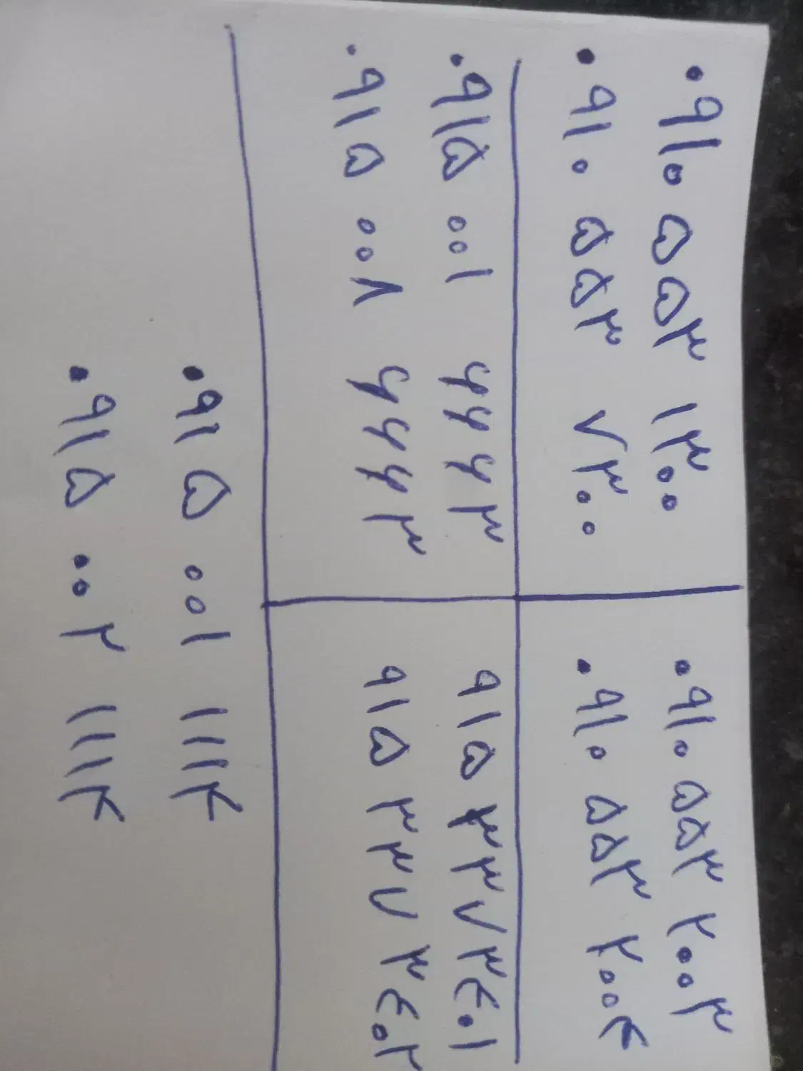 شماره  بیادماندنی همراه اول، دو تا باهم ۱۵ تا۱۵۰|سیم‌کارت|بم, |دیوار