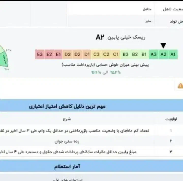 ضامن گروه آ یا بی هم باشه مشکلی نیست|خدمات مالی، حسابداری، بیمه|سیرجان, |دیوار