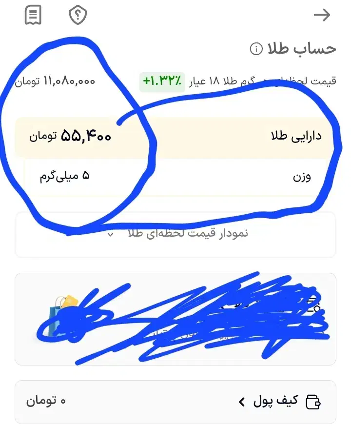 هدیه ۹۵تومان شرطی|کارت هدیه و تخفیف|اهواز, زیتون کارمندی|دیوار