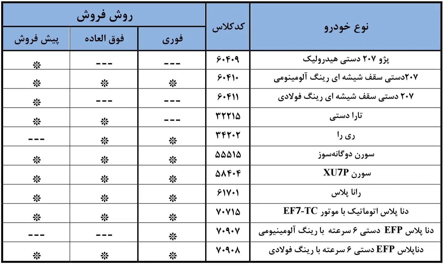 ثبتنام ایرانخودرو|خدمات رایانهای و موبایل|جهرم, |دیوار