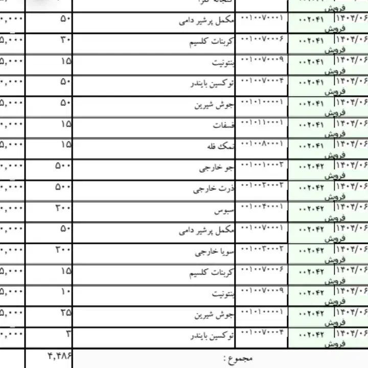خدمات حسابداری و ثبت شرکت و تغییرات شرکتها|خدمات مالی، حسابداری، بیمه|تهران, توحید|دیوار