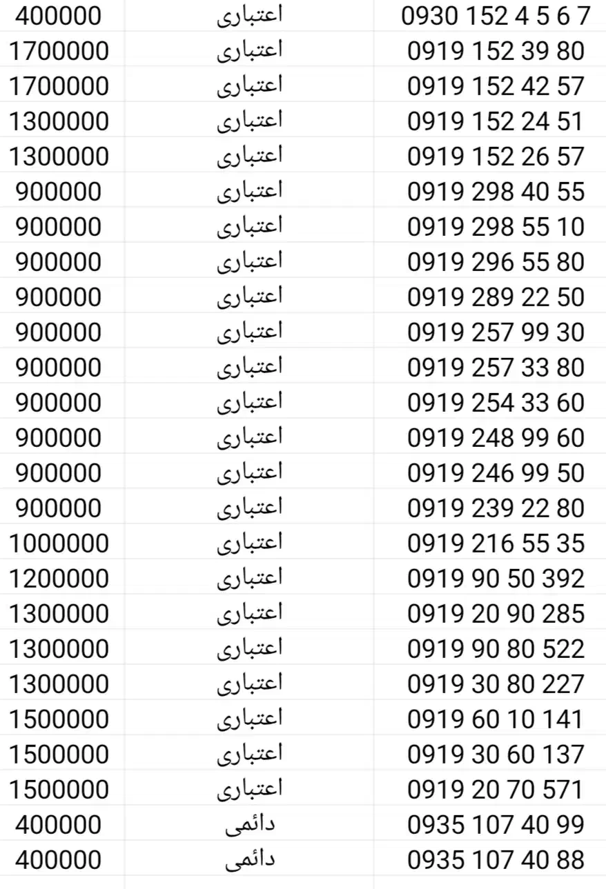 0919.206.3881|سیم‌کارت|قم, عمار یاسر|دیوار