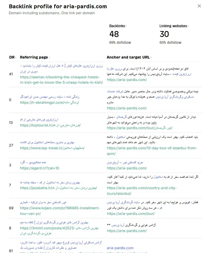 سئو حرفهای سایت ،افزایش بازدید و مشتری از گوگل|خدمات رایانهای و موبایل|قم, زنبیل آباد|دیوار