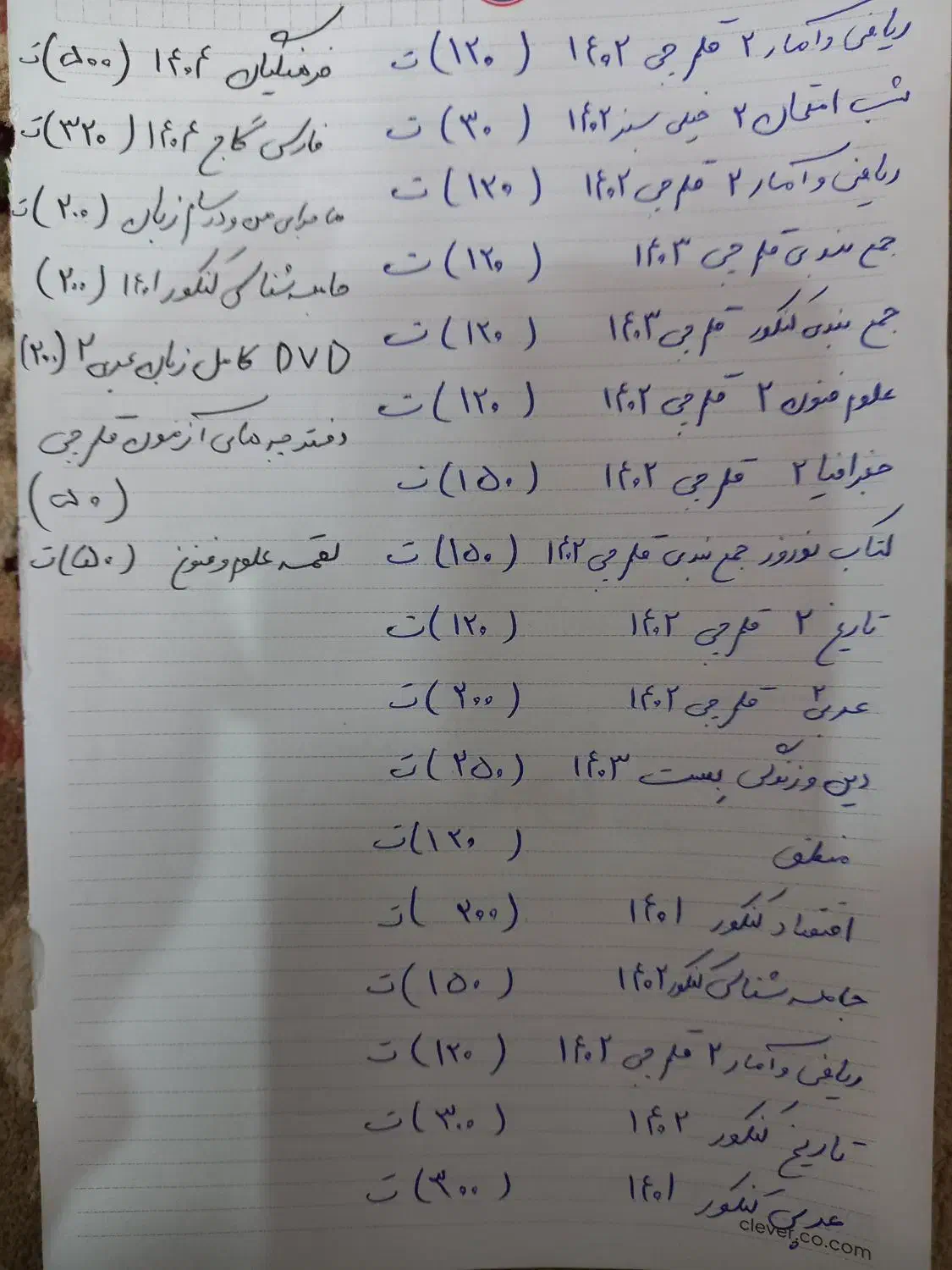 کتاب کنکور|کتاب و مجله آموزشی|نیشابور, دارایی|دیوار