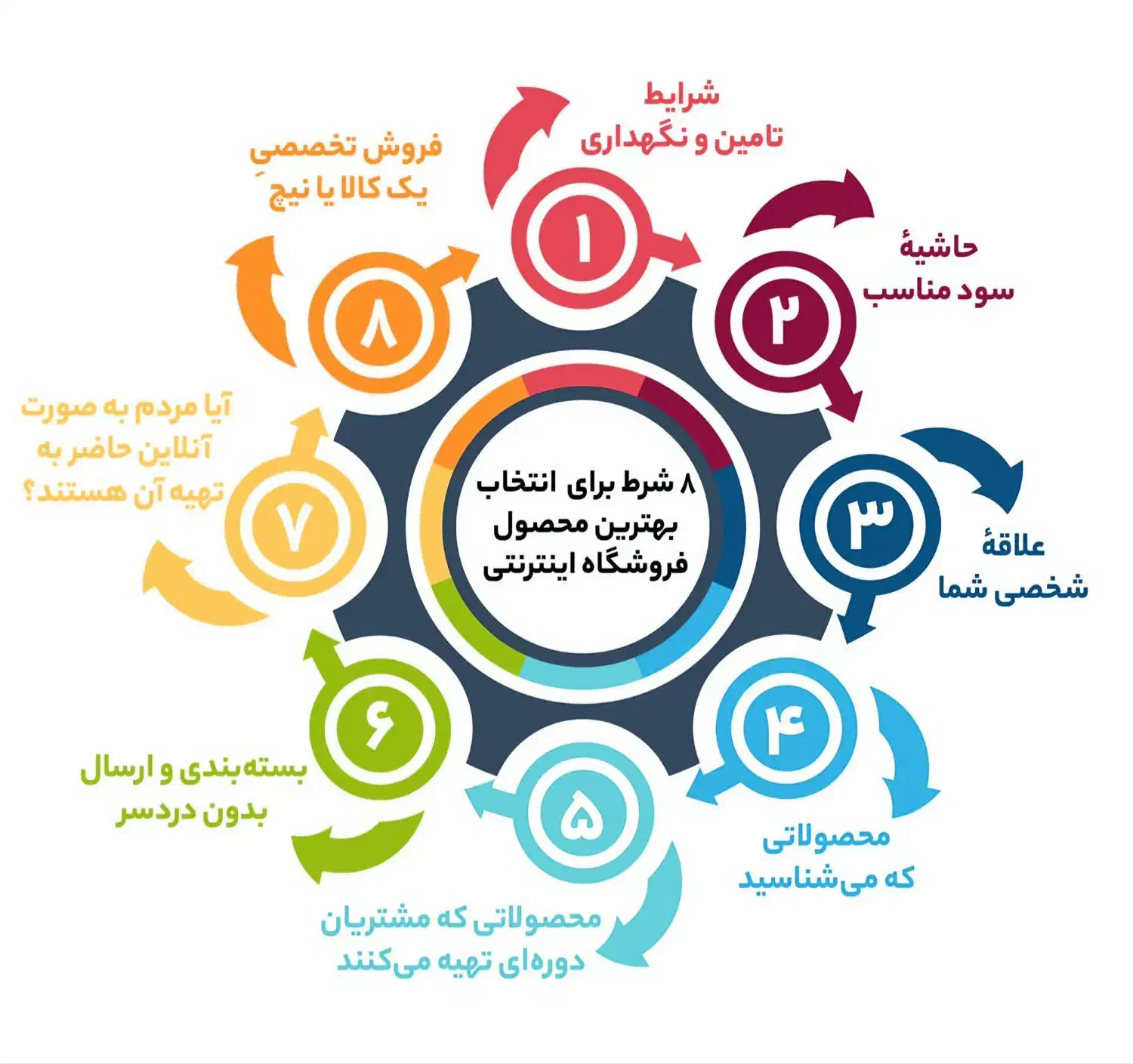 جذب نیرو نمایندگی (کار با گوشی) آموزش رایگان|استخدام بازاریابی و فروش|بابل, |دیوار