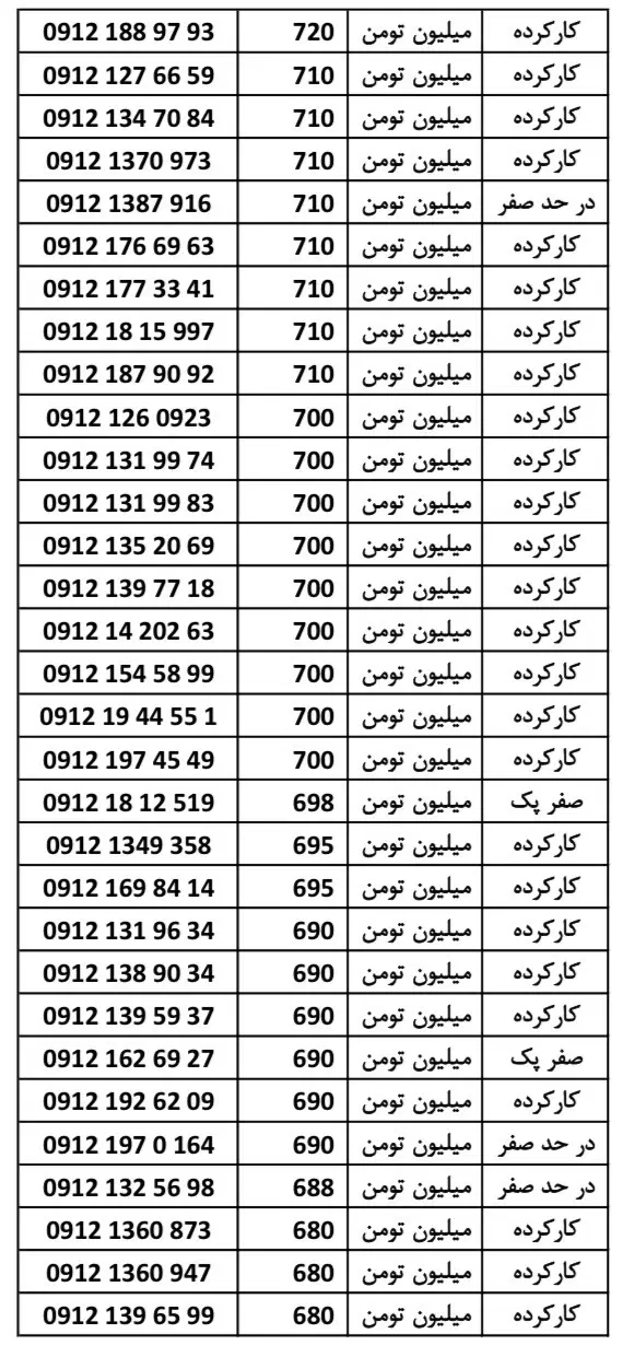 کد یک رنج 650 تا 750|سیمکارت|تهران, بوستان سرخه حصار|دیوار