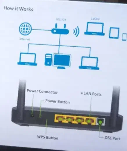 مودم ۴پرت|مودم و تجهیزات شبکه|کرج, حصارک بالا|دیوار