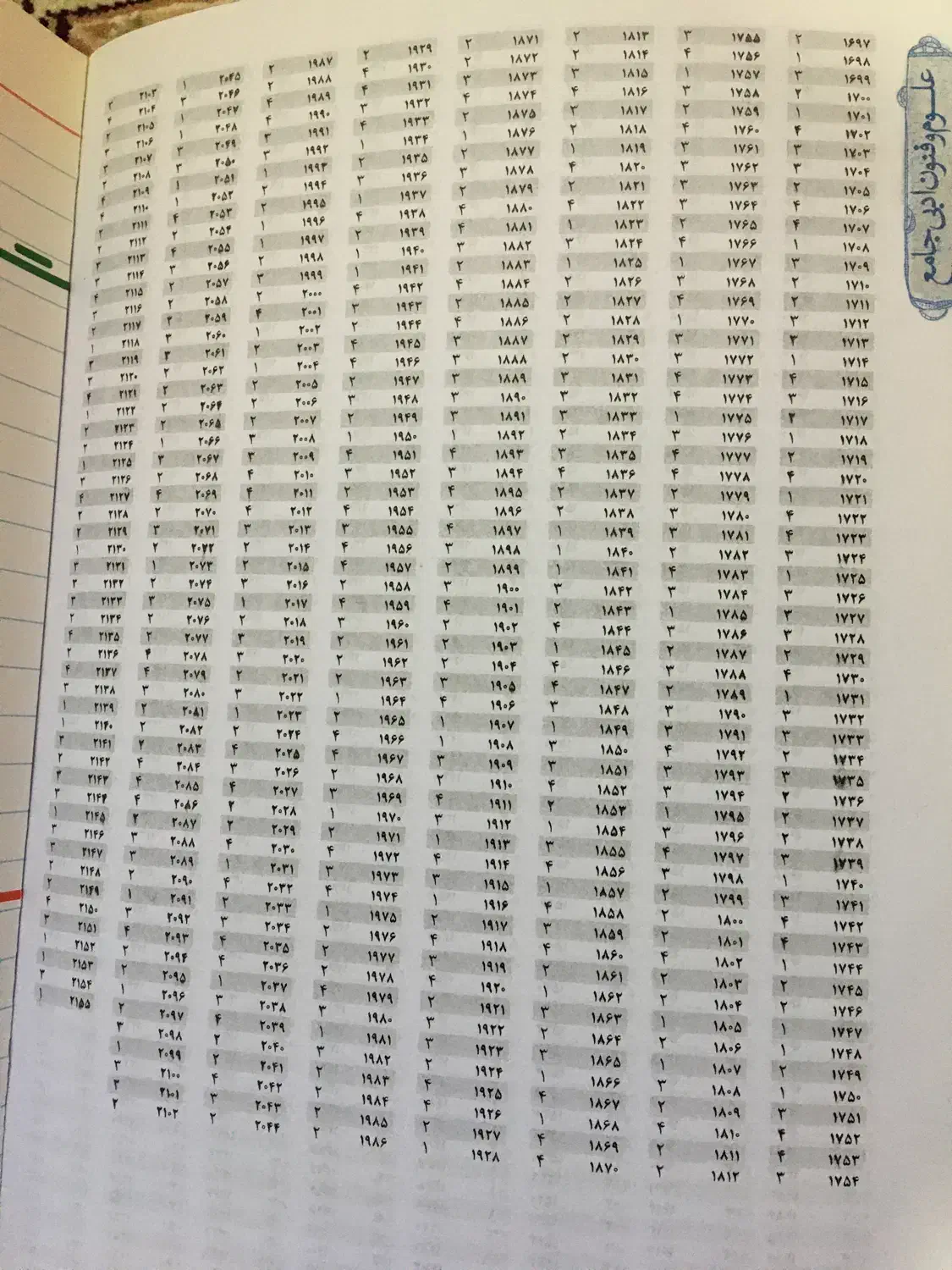 کتاب های جامع کنکور قیمت مناسب|کتاب و مجله آموزشی|رشت, بازار|دیوار