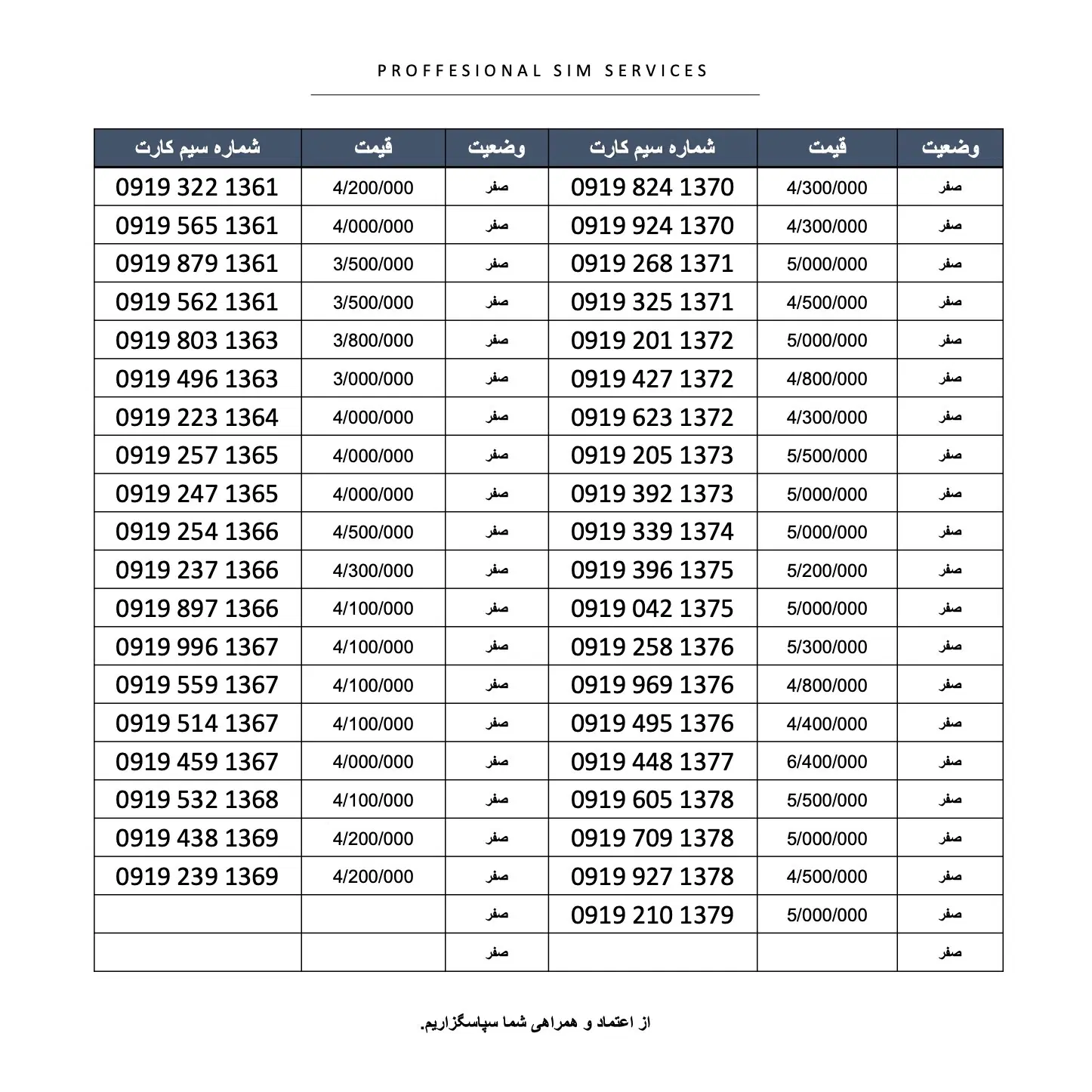 سیمکارت تاریخ تولدی رند۰۹۱۹/۹۱۹/0919/919|سیمکارت|تهران, پونک|دیوار