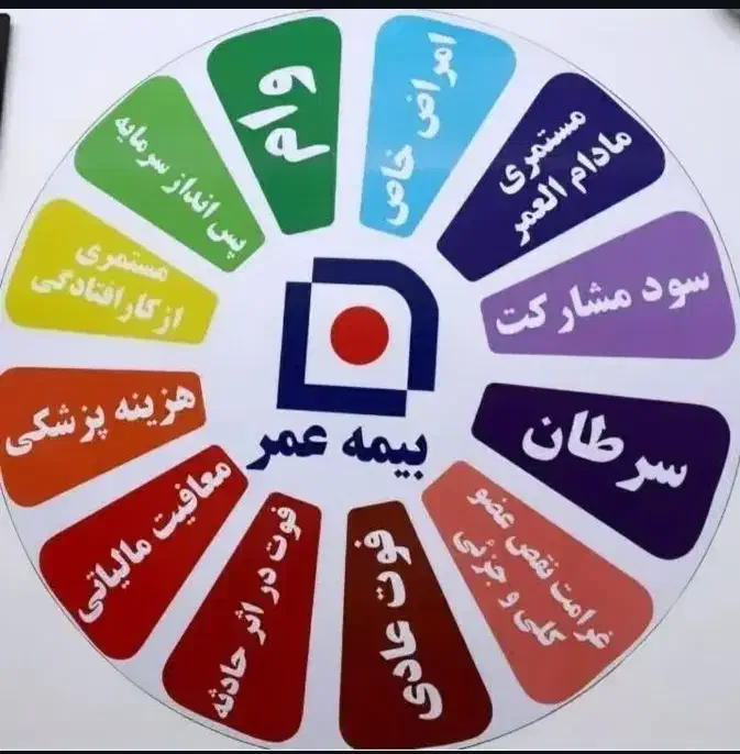 نماینده رسمی بیمه سامان فولادچنگ کد 415918|خدمات مالی، حسابداری، بیمه|بندر گناوه, |دیوار