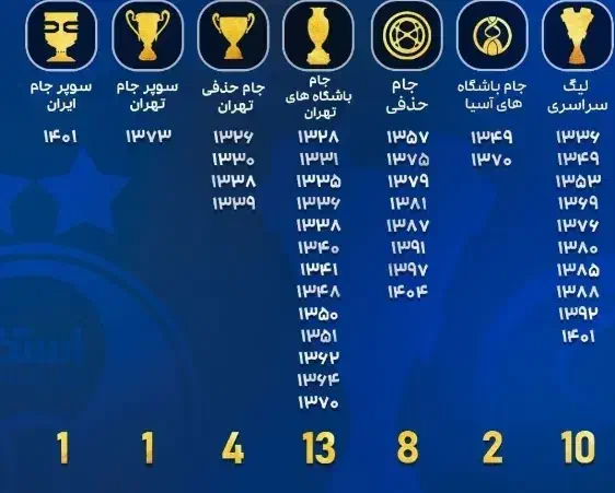 نیازمند منشی جهت اموزشگاه|استخدام بازاریابی و فروش|شهرکرد, |دیوار