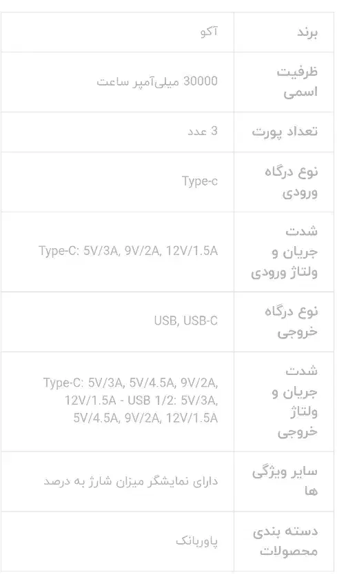 پاوربانک 30000|لوازم جانبی موبایل و تبلت|دورود, |دیوار