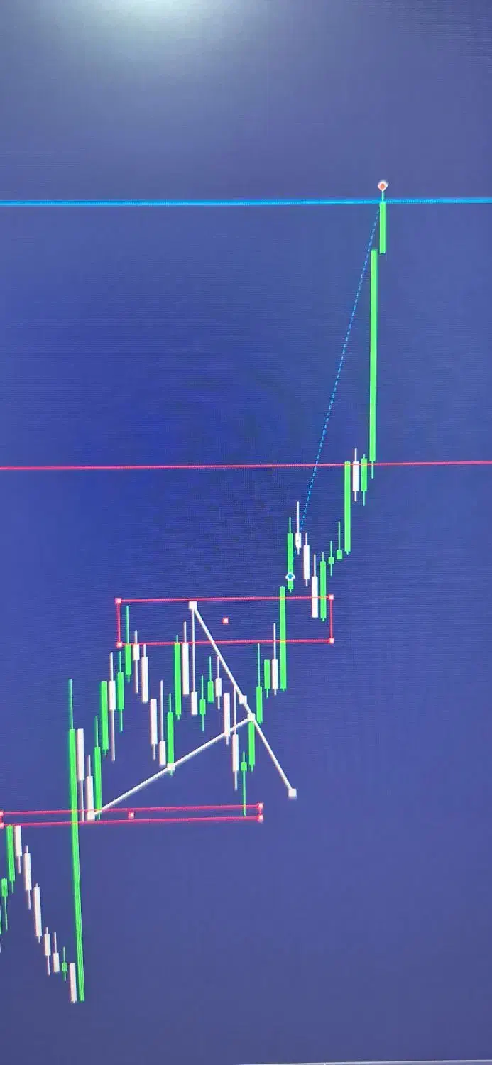آموزش تخصصی حضوری ترید،معامله گری در بازارهای مالی|خدمات آموزشی|تهران, شهرک آزمایش|دیوار