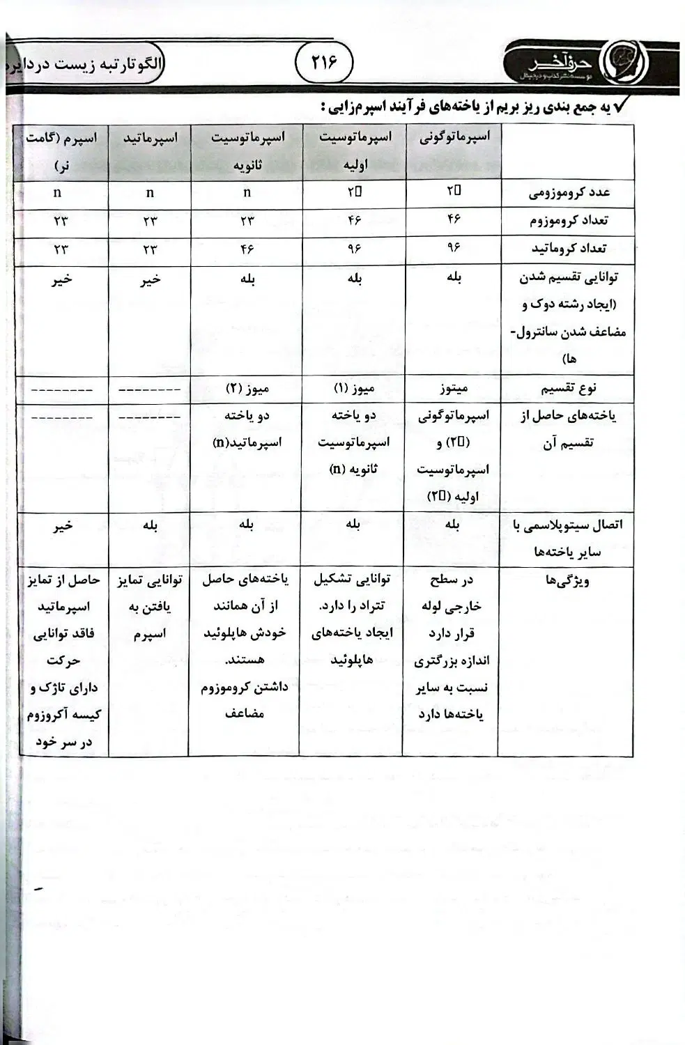 کتاب جامع زیست در دایره حرف آخر مجموعه ۶۰۴۰|کتاب و مجله آموزشی|تهران, فردوس|دیوار