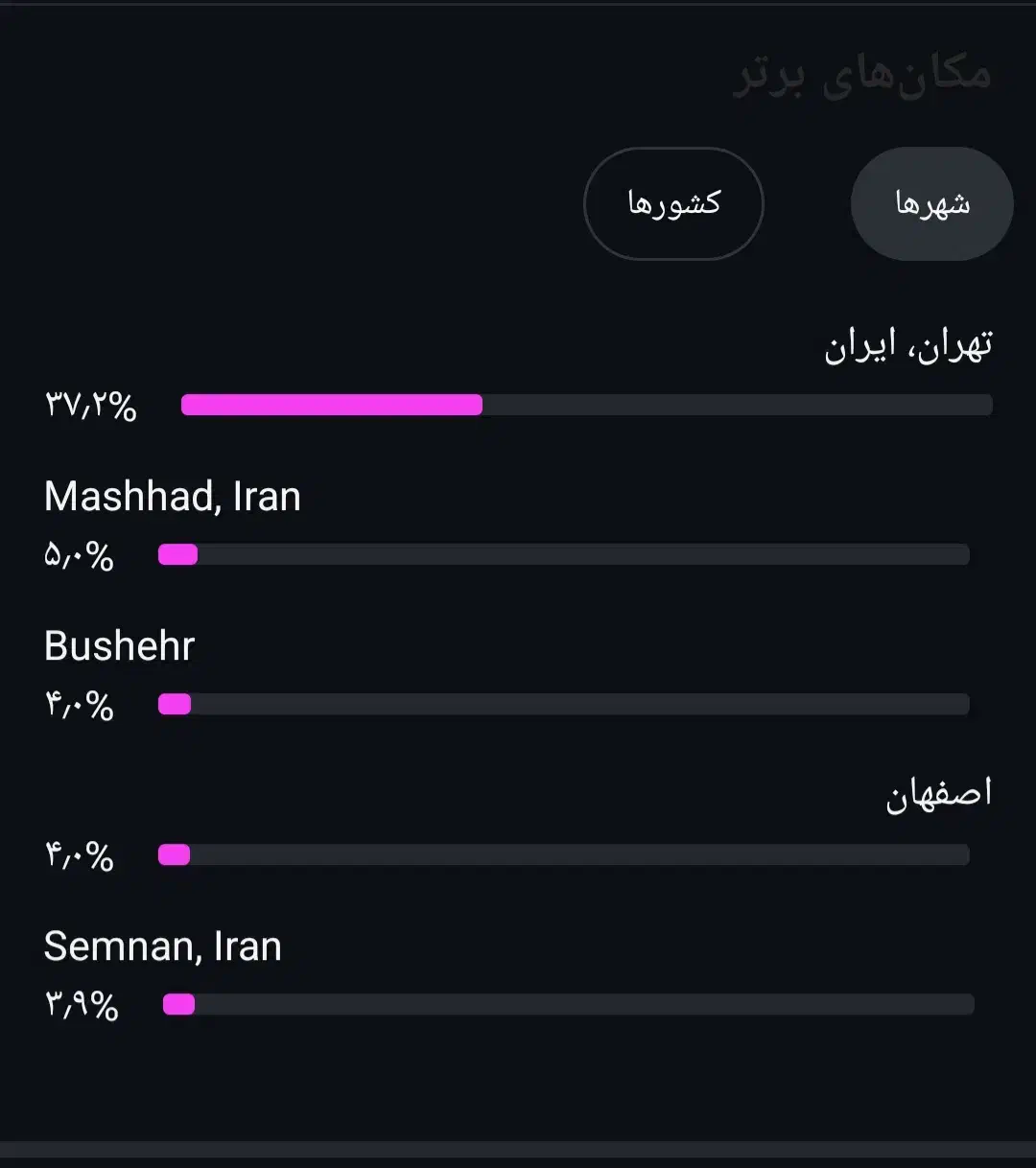 پیج واقعی|لوازم جانبی موبایل و تبلت|بروجن, |دیوار
