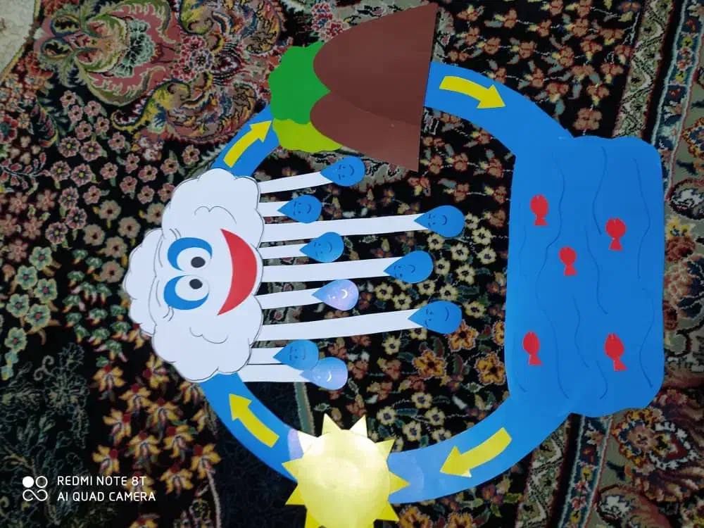 کاردستی|صنایع دستی و سایر لوازم تزئینی|برازجان, |دیوار