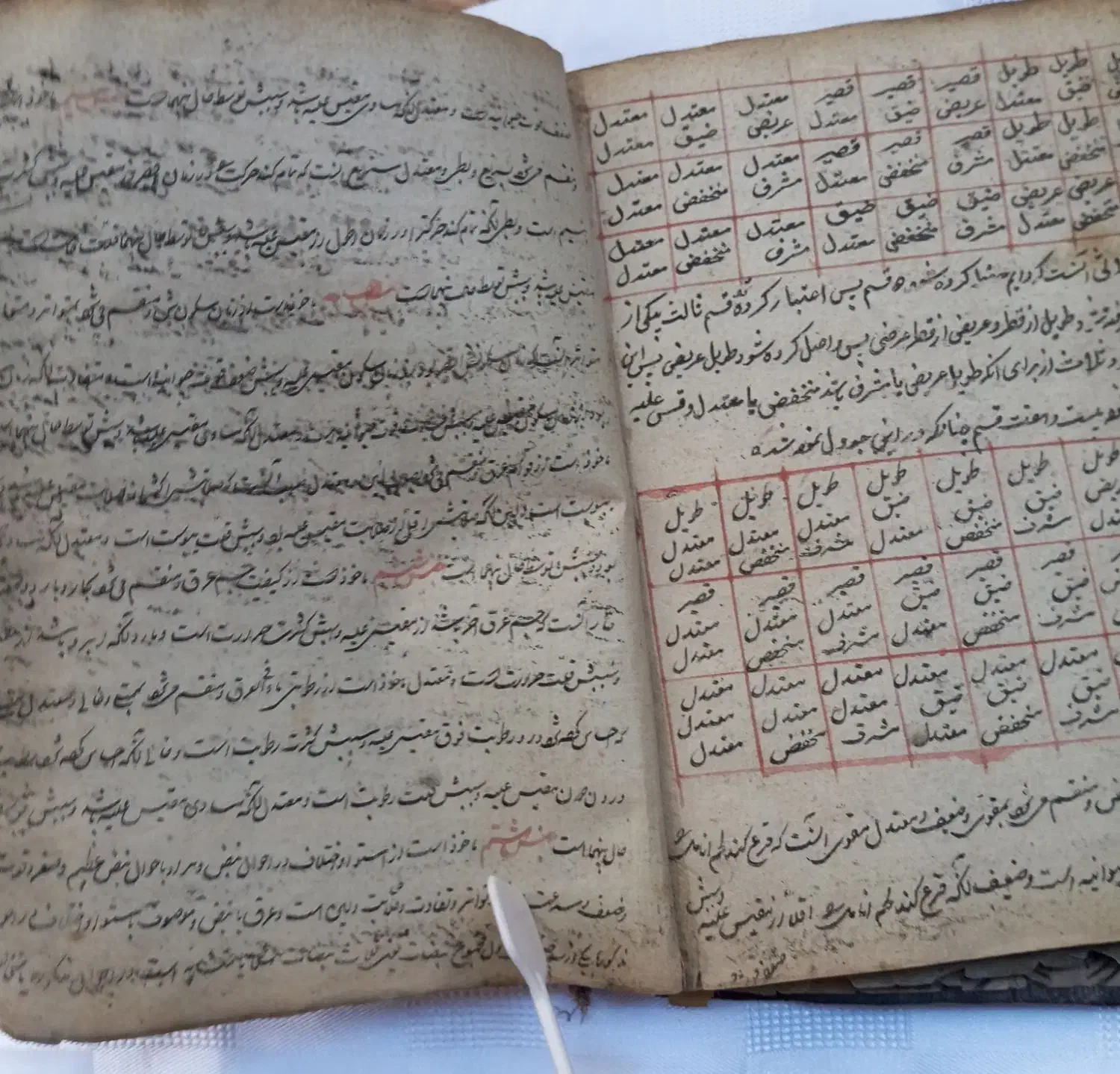 کتاب قدیمی طبی دست نویس|کتاب و مجله تاریخی|تبریز, |دیوار