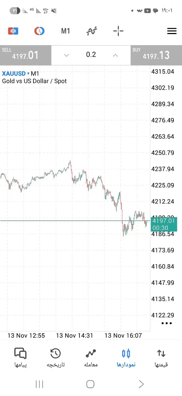 آموزش ترید در بازار فارکس|خدمات آموزشی|دزفول, |دیوار