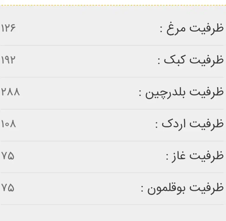 دستگاه جوجه کشی فاخته|لوازم جانبی حیوانات|زنجان, |دیوار