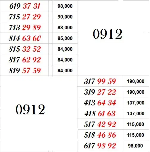 0912.418.61.63|سیم‌کارت|رزن, |دیوار