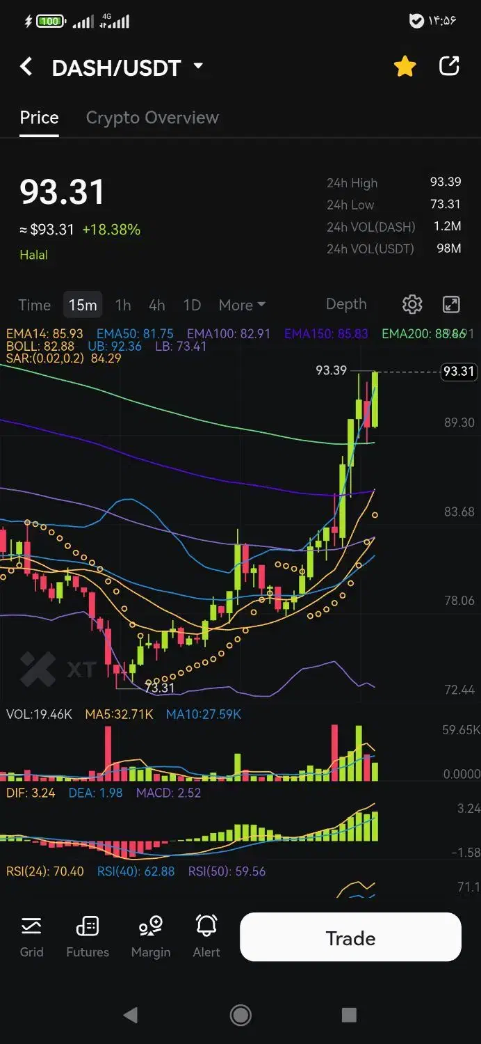 سرمایه گذار در بازار تخصصی و پرسود ارزهای دیجیتال|خدمات مالی، حسابداری، بیمه|تهران, کوی بیمه|دیوار