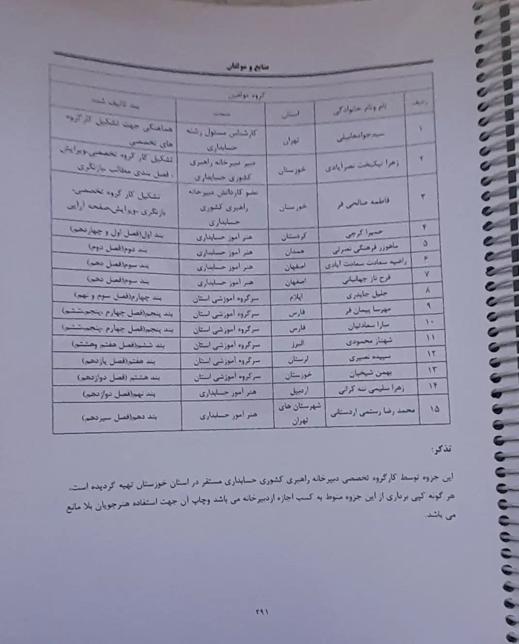 کتاب کمک حسابدار پایه دهم حسابداری|کتاب و مجله آموزشی|مرند, |دیوار