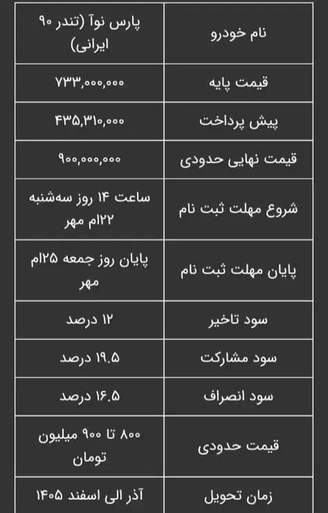 حواله پارس نوا ال 90 ایرانی|خودرو سواری و وانت|کرج, باغ سیب|دیوار
