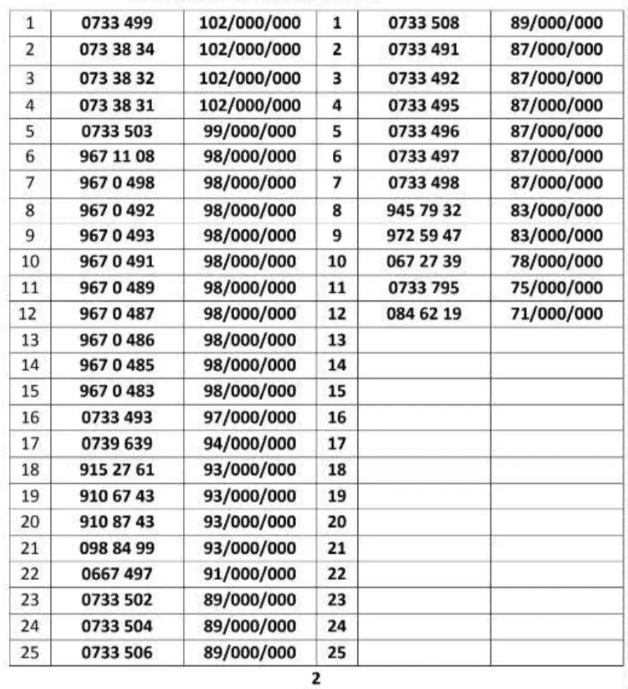 0912.0888.637|سیم‌کارت|تهران, هفت حوض|دیوار