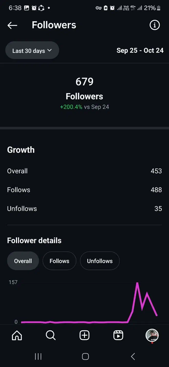 فروش فالور و عضو و ممبر|حراج|اصفهان, مفتح|دیوار