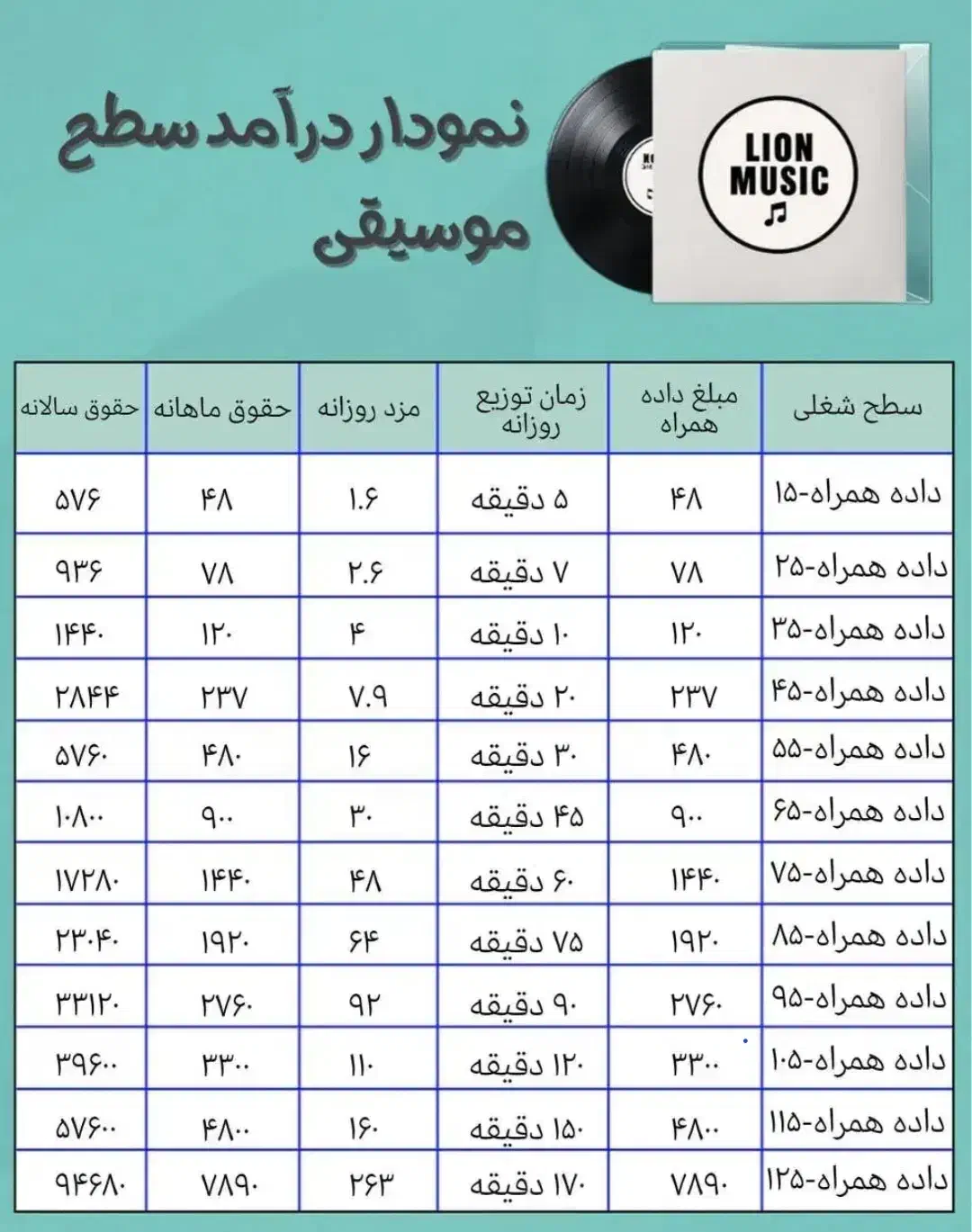 استخدام کارمند با حقوق دلاری Lion Music|استخدام رایانه و فناوری اطلاعات|تهران, میدان ولیعصر|دیوار