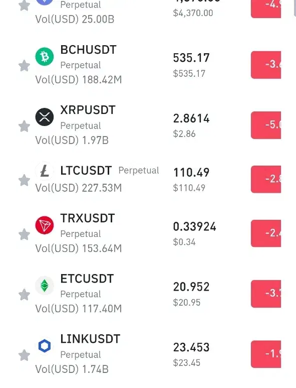 بازیابی کیف پول|فعالیت داوطلبانه|اصفهان, آبشار|دیوار