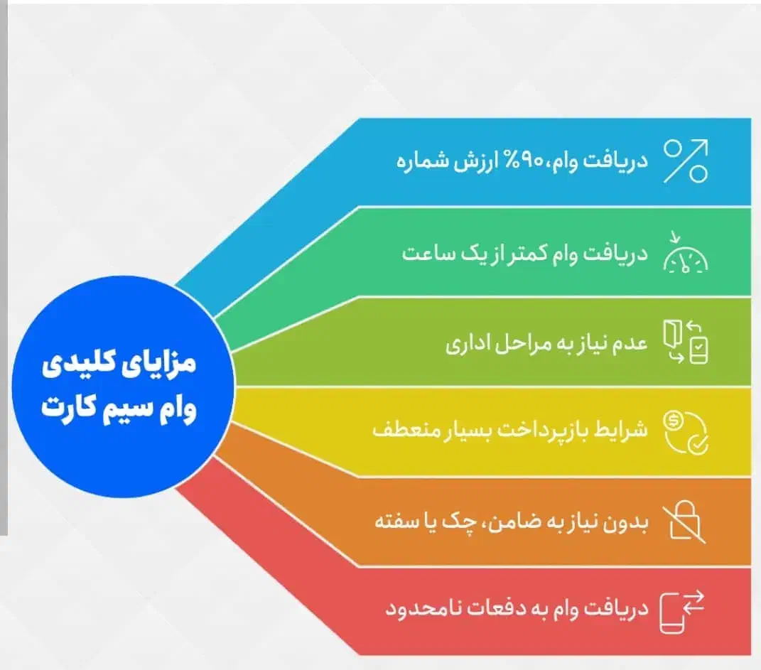 وام فوری سیم کارت|سیم‌کارت|پردیس, فاز ۴|دیوار