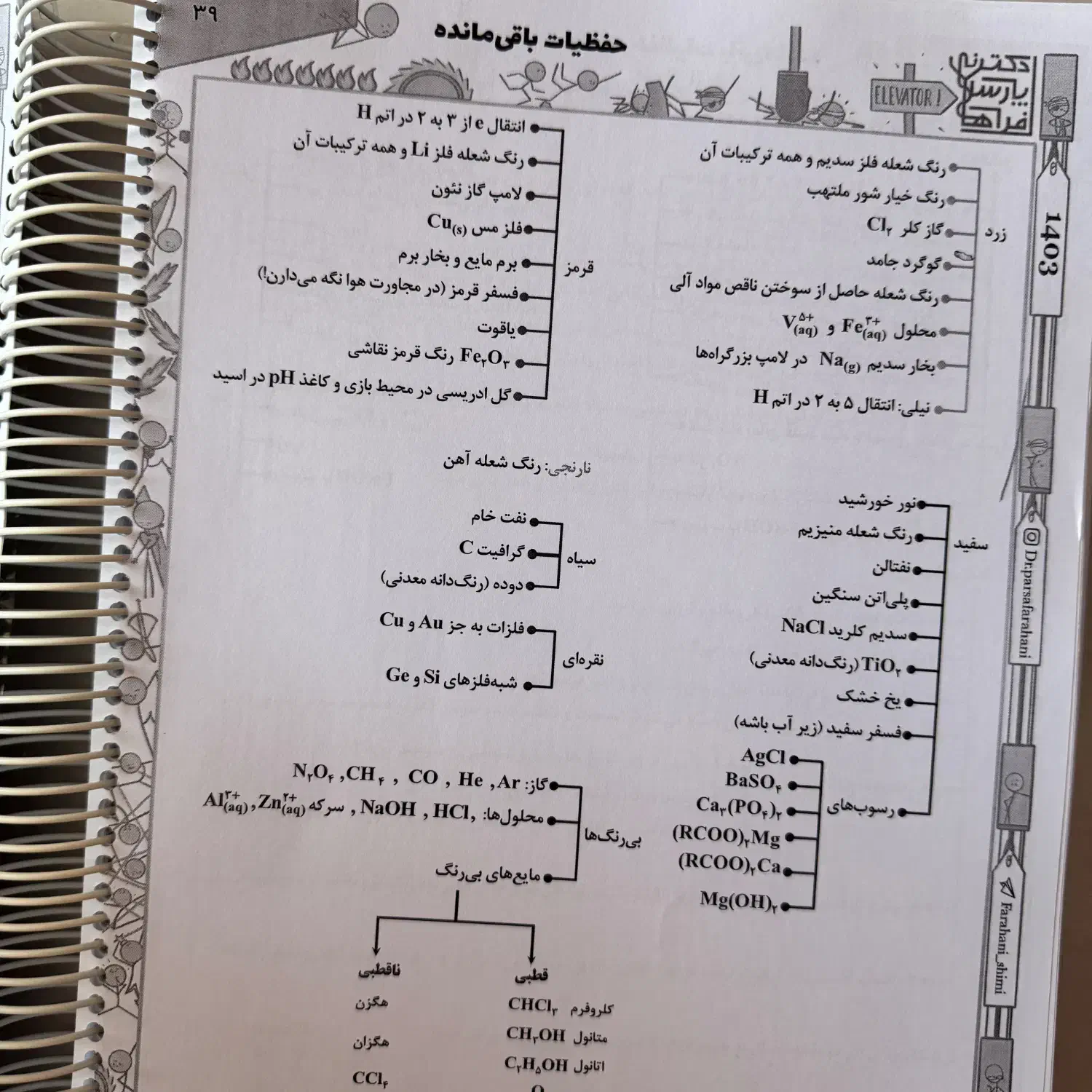 کتاب نکته و تست شیمی استاد فراهانی|کتاب و مجله آموزشی|اصفهان, اطشاران|دیوار
