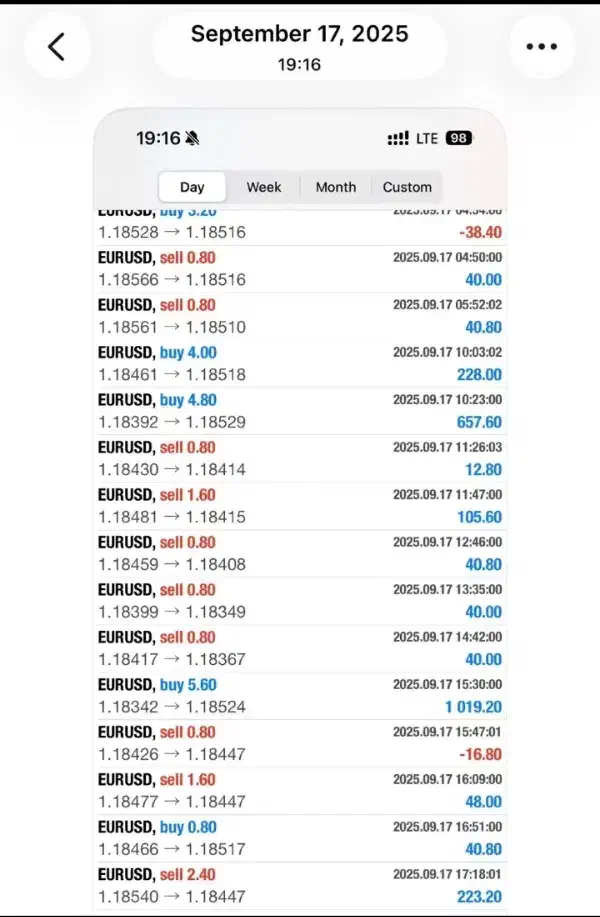 تریدر شو|قطعات و لوازم جانبی رایانه|سقز, |دیوار