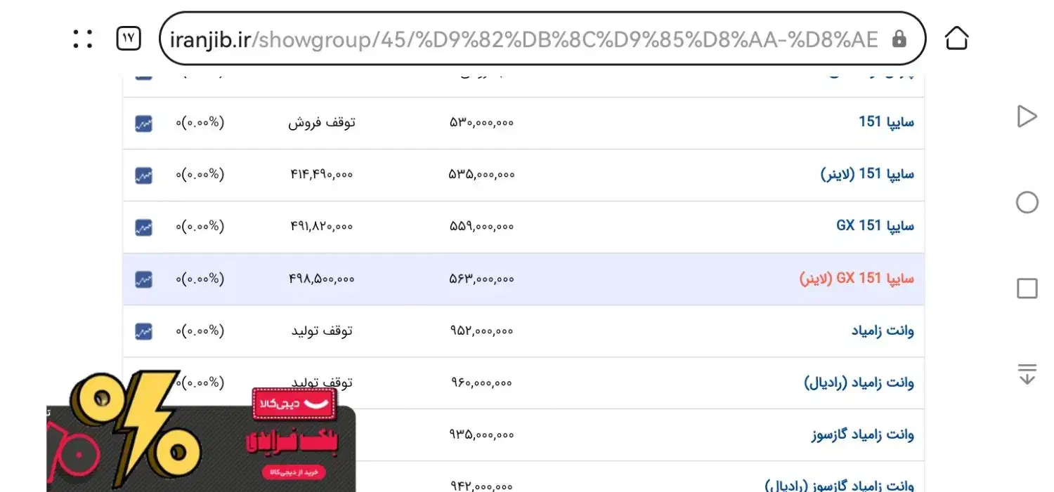 پراید 151GXصفر|خودرو سواری و وانت|مشهد, عبادی|دیوار