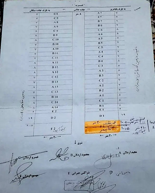 فروش زمین مسکونی|فروش زمین و ملک کلنگی|روانسر, |دیوار