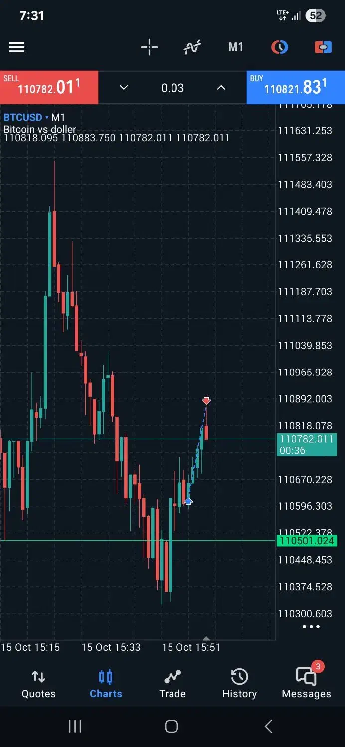 آموزش پیشرفته ترید|خدمات آموزشی|اصفهان, دشتستان|دیوار