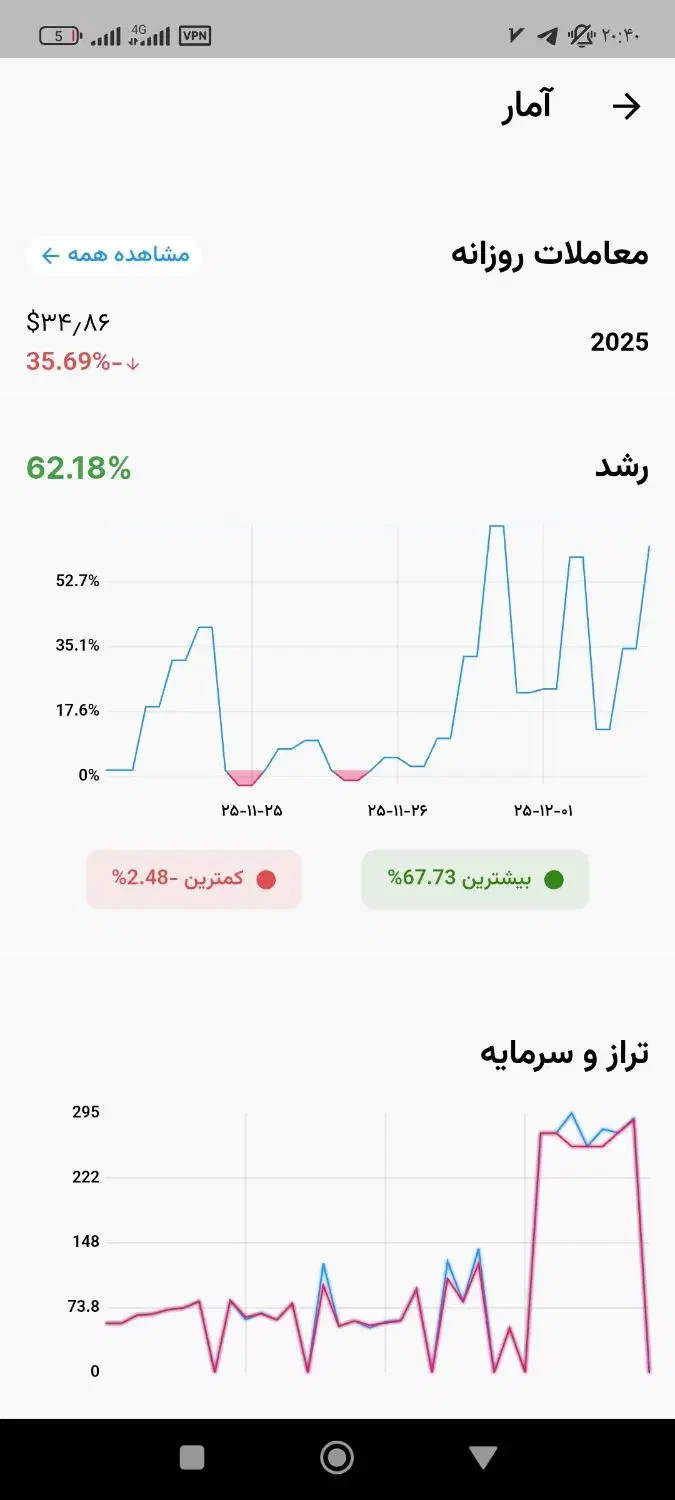 آموزش در لایو بازار + سیگنال|خدمات آموزشی|تبریز, |دیوار