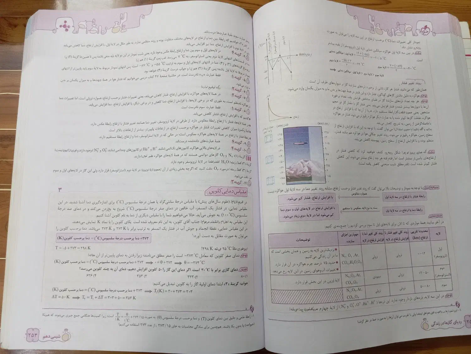 کتاب تست خیلی سبز پایه دهم و یازدهم ریاضی|کتاب و مجله آموزشی|شاهدشهر, |دیوار