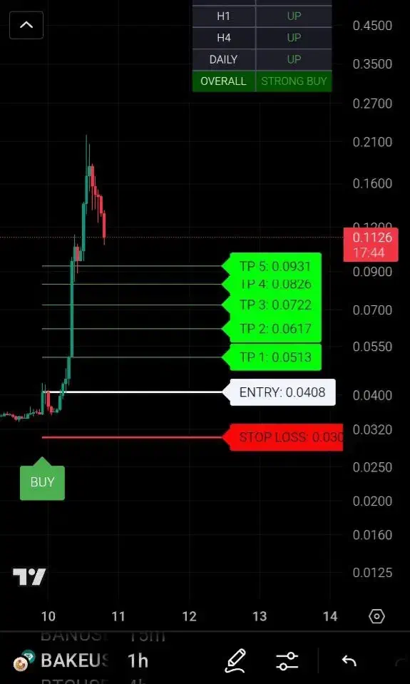 اندیکاتور و ربات سیگنال ترید|قطعات و لوازم جانبی رایانه|مشهد, فرودگاه|دیوار