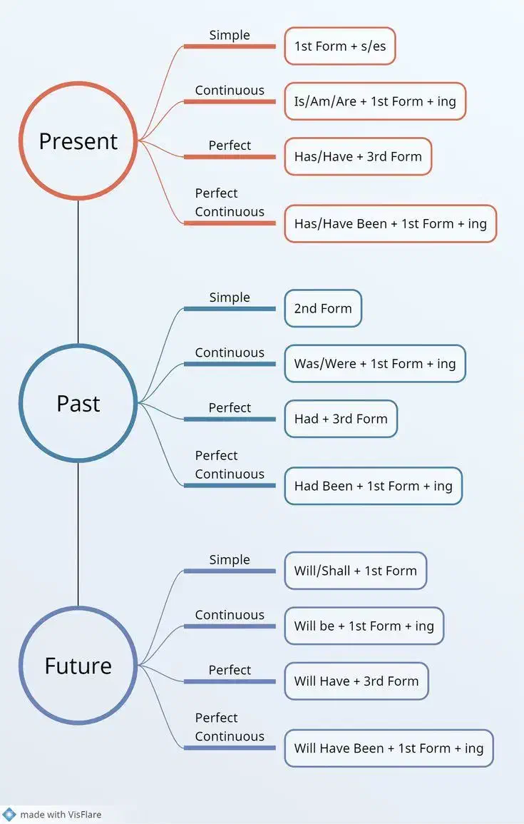 تدریس زبان انگلیسی|خدمات آموزشی|ری, شهرری|دیوار