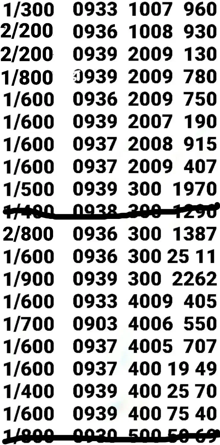 *  نمایندگی خطوط رُند ایرانسل  *|سیم‌کارت|یاسوج, |دیوار