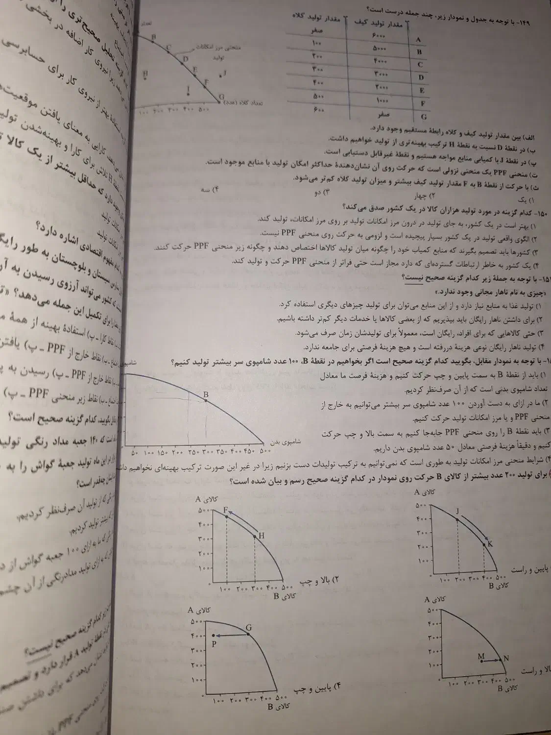 کتاب تست اقتصاد خیلی سبز|کتاب و مجله آموزشی|تهران, مجیدیه|دیوار
