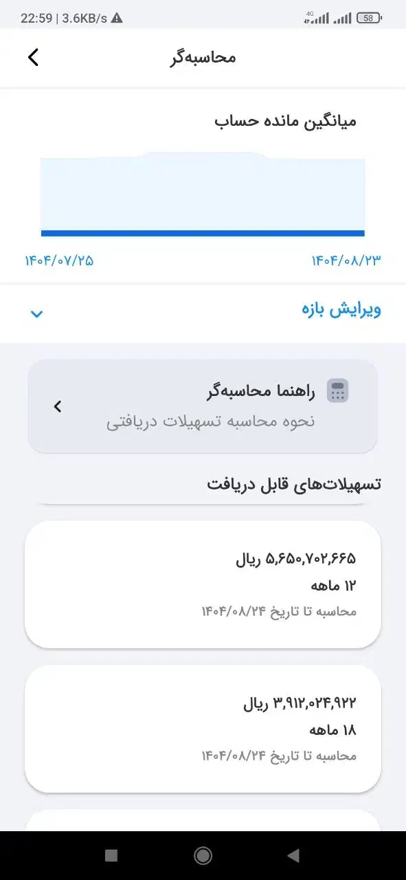۳۹۱ میلیون وام مهربانی ۴ درصد ۱۸ ماهه قیمت عالی|خدمات مالی، حسابداری، بیمه|یزد, |دیوار