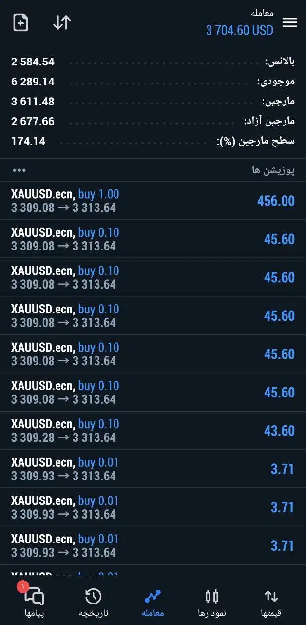 آموزش فارکس اسمارت مانی ،خصوصی آنلاین|خدمات آموزشی|مشهد, امامیه (شهرک غرب)|دیوار