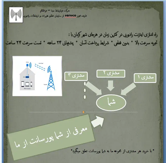 اینترنت رادیویی در کرمان ( شرکت فراارتباط مبنا )|مودم و تجهیزات شبکه|کرمان, |دیوار