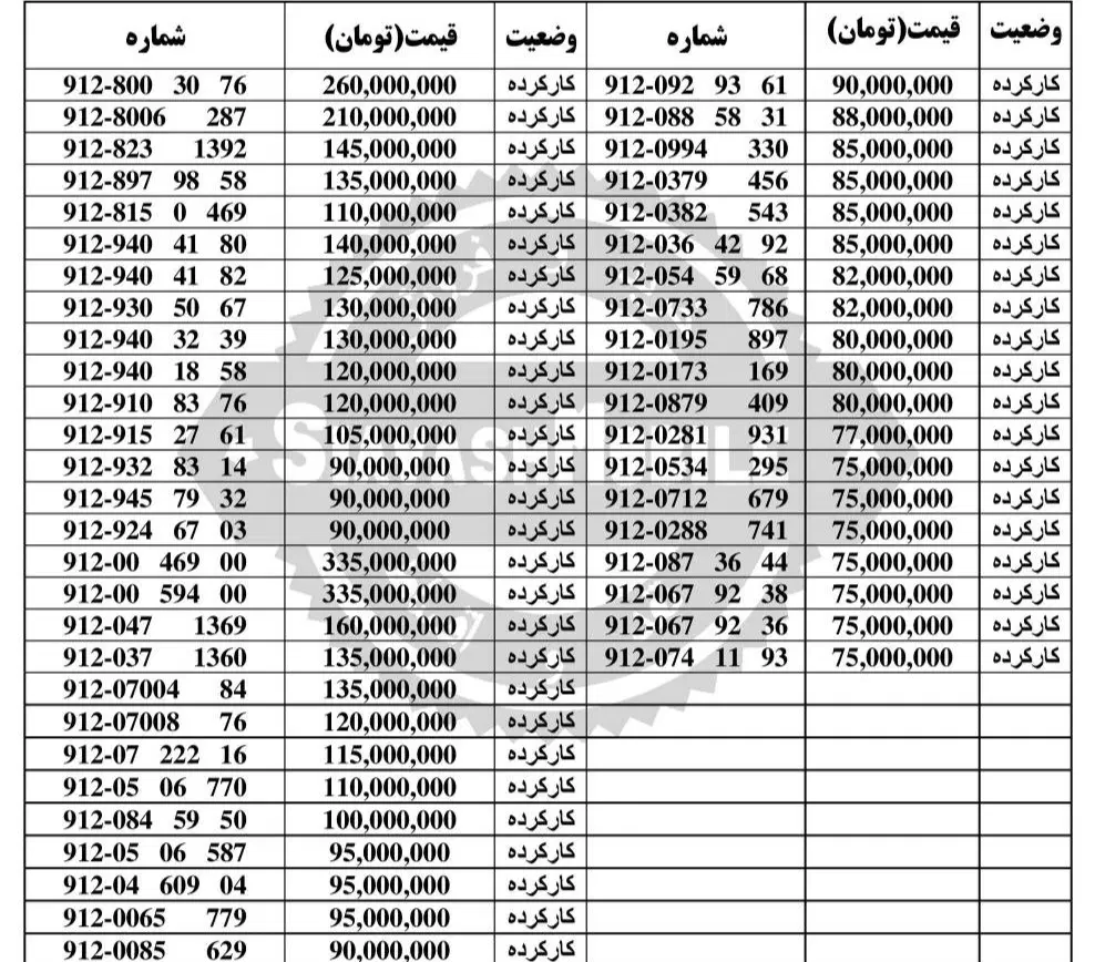 0912.485.73.09|سیم‌کارت|تهران, هفت حوض|دیوار